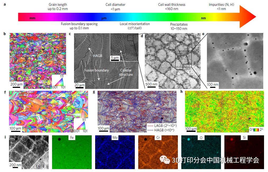 大唐盛世-金属3D打印工厂：3D打印超强耐腐蚀不锈钢